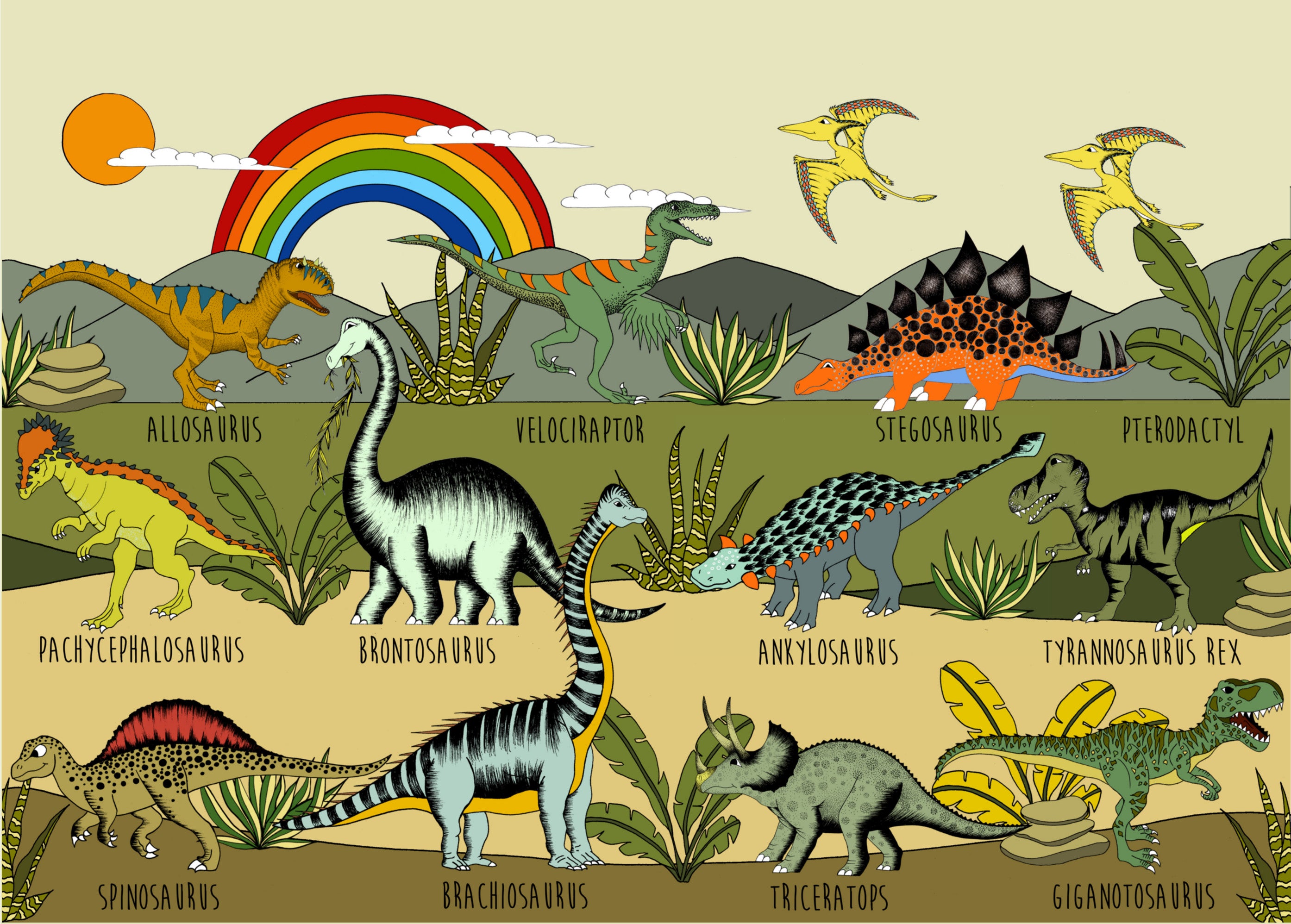 Dinosaur Chart Species