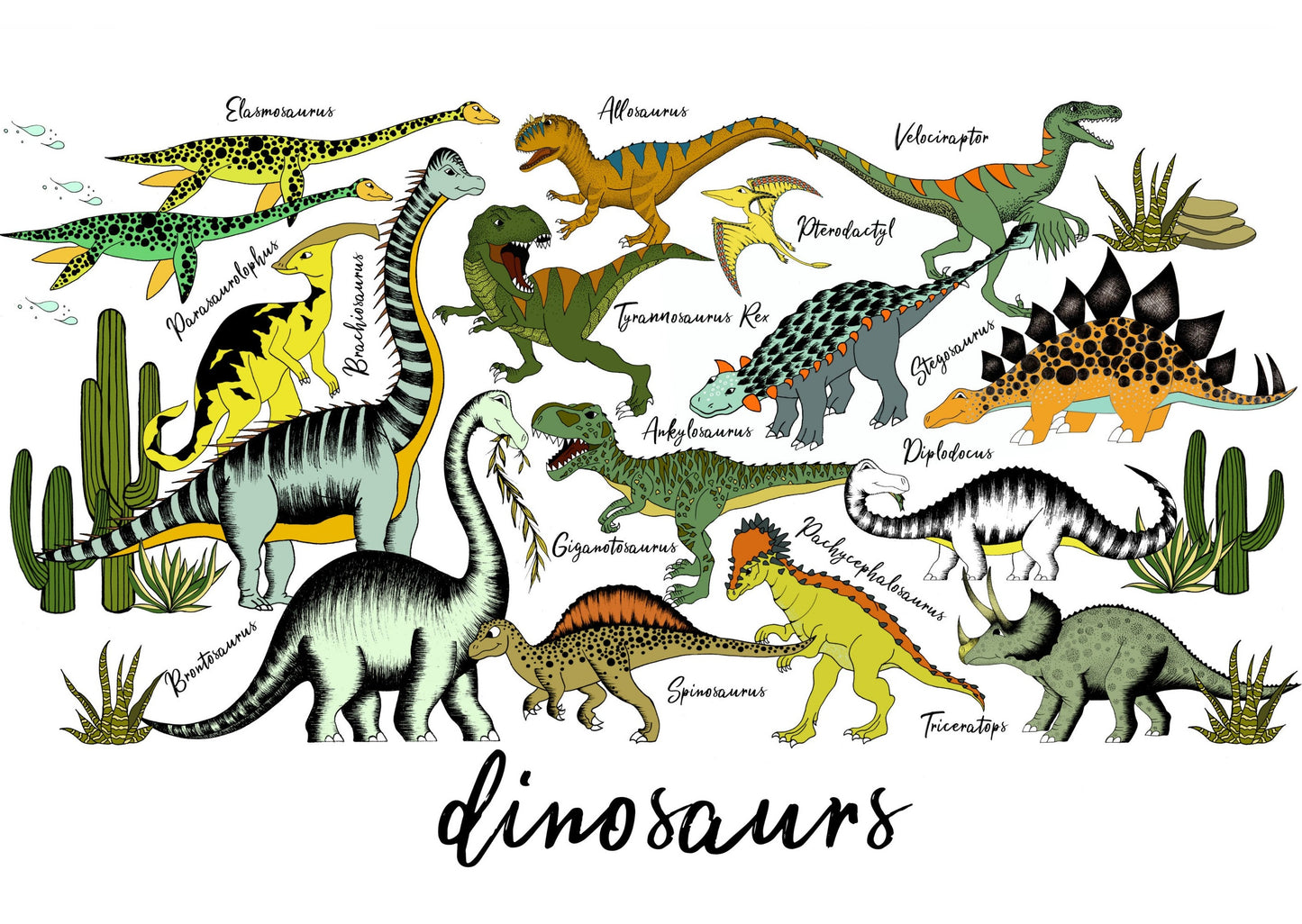 Poster - Dinosaur Learn Name Chart
